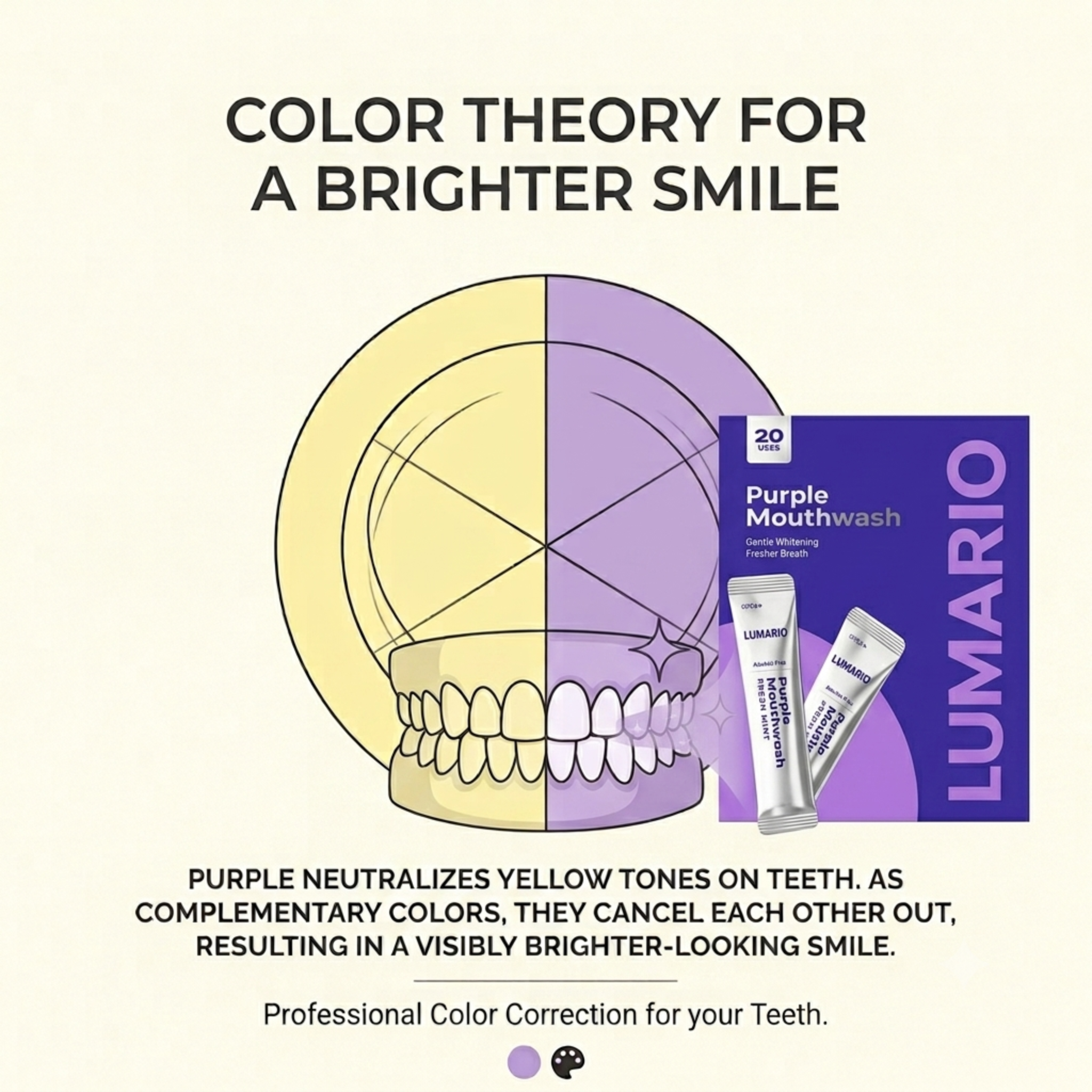 Lumario GlowRinse™ Purple Color-Correcting Mouthwash – Brighter Smile in 30 Seconds